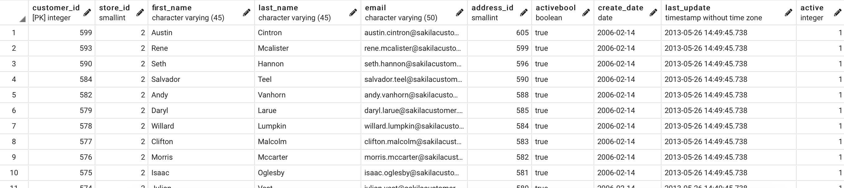 Image 7 - Customers sorted by customer ID in the descending order